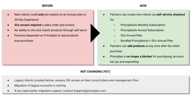 PrinciplesUs Enablement Webinar_Jan 2026 (1)-1